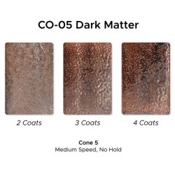 CO-5 Dark Matter